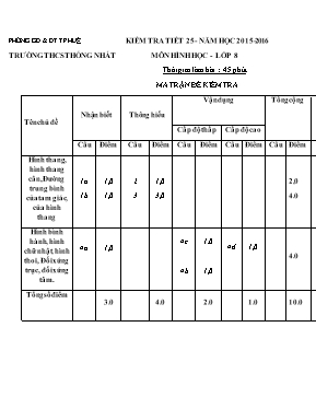 Kiểm tra tiết 25 - Năm học 2015- 2016 môn Hình học lớp 8